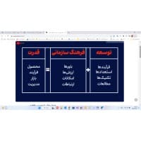 Alireza Company