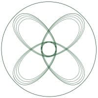 Center for Systems Awareness