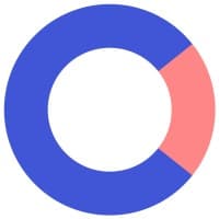 centropol energy, a.s.