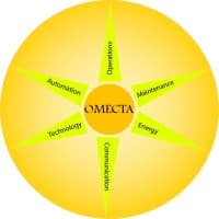 Omecta International PVT LTD