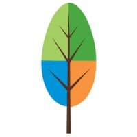 Seasonal Living Trading Company