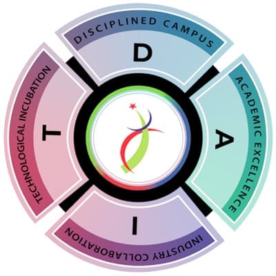 DHAANISH AHMED INSTITUTE OF TECHNOLOGY
