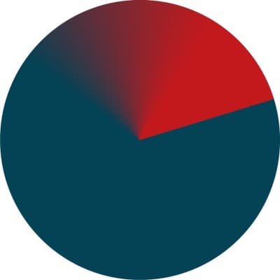 RADAR - Academy & Recruiting