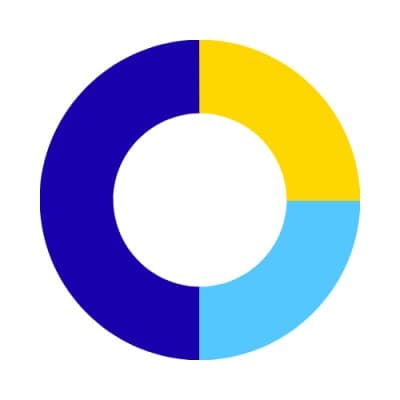 Sphere IT Consulting